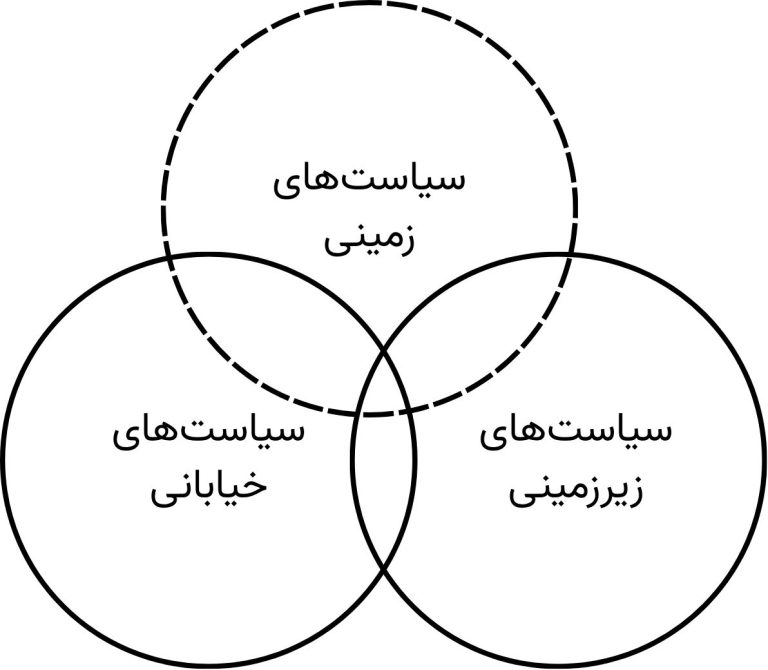 _mfaridm_'s tweet photo. اگر روزی خیابان سقوط کند، ایران کره‌ی شمالی می‌شود، اگر زیرزمین سقوط کند ایران مستعمره و تجزیه می‌شود، اما اگر زمین سقوط کند، دیگر ایران و ایرانی باقی نمی‌ماند. چاره‌ای نداریم جز اینکه از دوگانگی‌های چپ و راست فراتر رویم و به شکلی دیگر سیاست را درک کنیم.

https://t.co/V7pdh7IjcX https://t.co/gBZpmCqATt