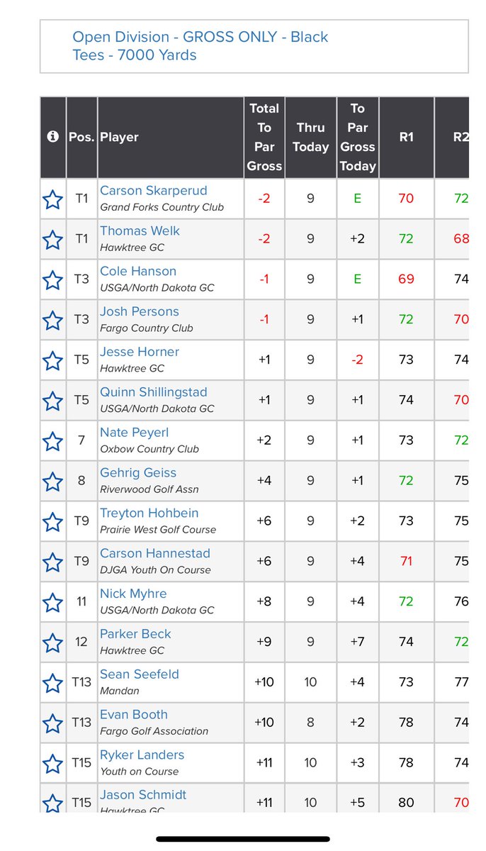 The back nine on Sunday with a chance to qualify for the @usga Amateur!