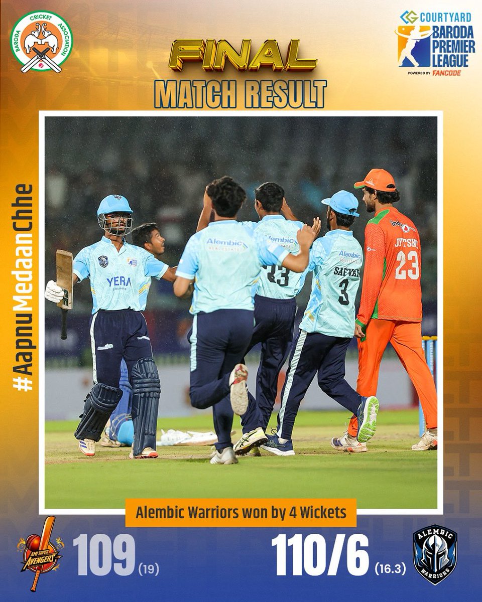 barodat20's tweet photo. 𝐁𝐎𝐖 𝐃𝐎𝐖𝐍 𝐓𝐎 𝐓𝐇𝐄 𝐂𝐇𝐀𝐌𝐏𝐈𝐎𝐍𝐒! 🏆

The Alembic Warriors have done it! They clinched the champions title with a 4️⃣-wicket victory over Ami Super Avengers in a thrilling finale. A clinical, all-round performance to seal the trophy in style! 

#AapnuMedaanChhe https://t.co/O1EKuhrbha