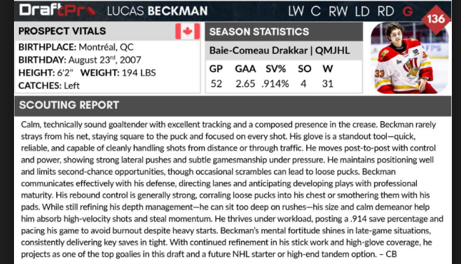 Christian_BCote's tweet image. @DraftProHockey ranking: 136th
Went: 97th overall

draftprospectshockey.com/draftpro-2025-…

#DraftPro #2025NHLdraft