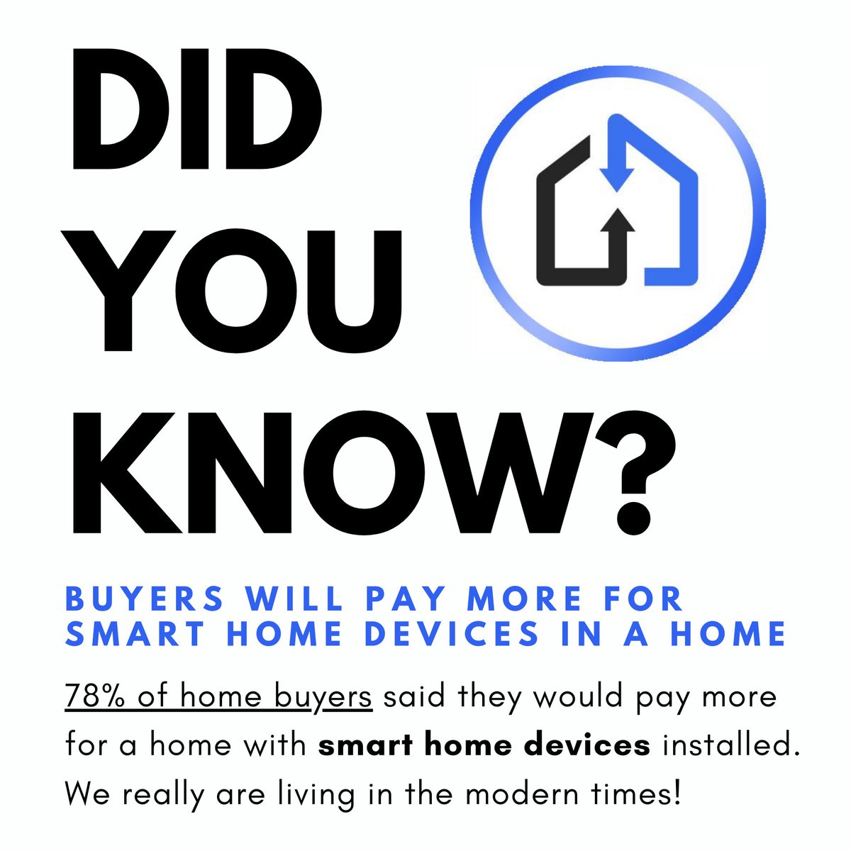 Here's our #RealEstateFact of the week ✍️

Smart home devices really are the future!

#DidYouKnow this? Let us know down below in the comments section ⬇️

#RealEstate #Trivia #SmartHome #HomeBuying #Transactly