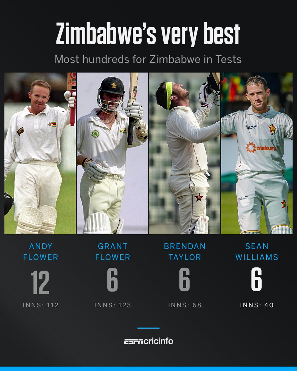 Sean Williams joins special company with his sixth Test hundred 📈