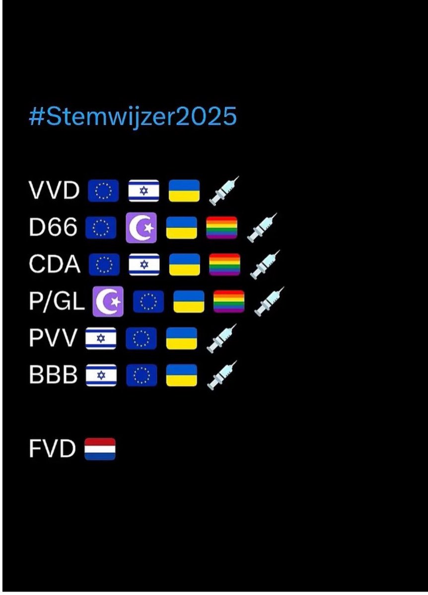 agtmael_mieke's tweet photo. @thierrybaudet had/heeft/krijgt GELIJK
@fvdemocratie
De Ontmaskeringspartij
De enige partij die VREDE en REMIGRATIE wil
De Enige partij die vecht voor onze Vrijheid en Democratie
Dat haten de #WEFFERS en hun slaafse VAZALLEN https://t.co/aZ9a1SQSVm