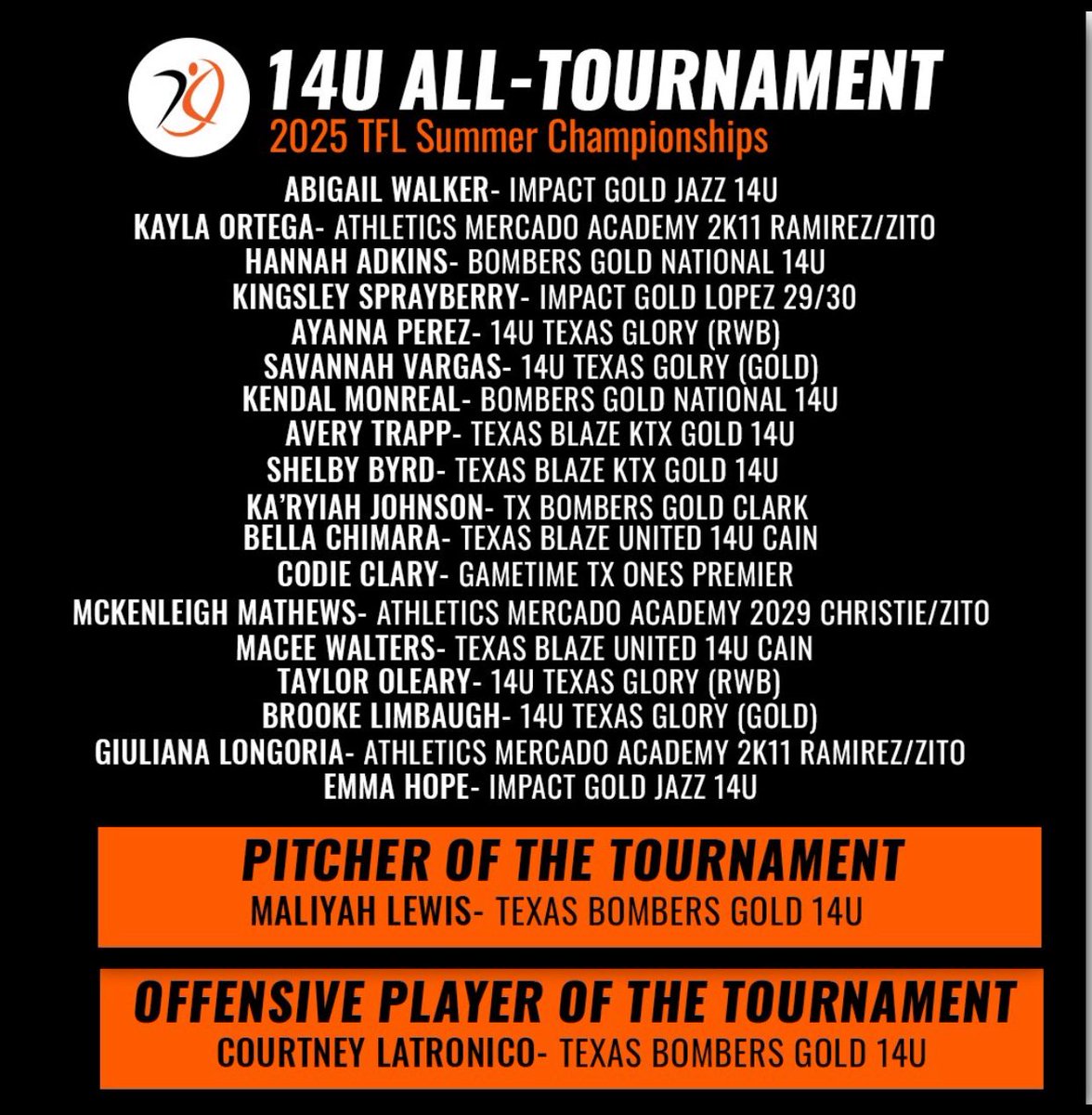 ag132010's tweet image. Thank you @AGLSoftball for the recognition!! Congratulations to my teammates that made it also. @14ujazz @jazzvesely @KcJackson00 @ImpactGoldOrg