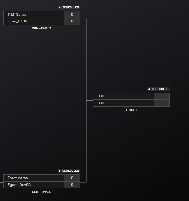Only 4 remain.

LIVE on Twitch right now for the <a href="/ParallelTCG/">Parallel</a> Major I Final 4, presented by <a href="/EchelonFND/">Echelon</a> and Powered by $PRIME.

The top place gets a guaranteed seat at the Parallel Prime Championship.

Only on twitch.tv/parallel_tcg