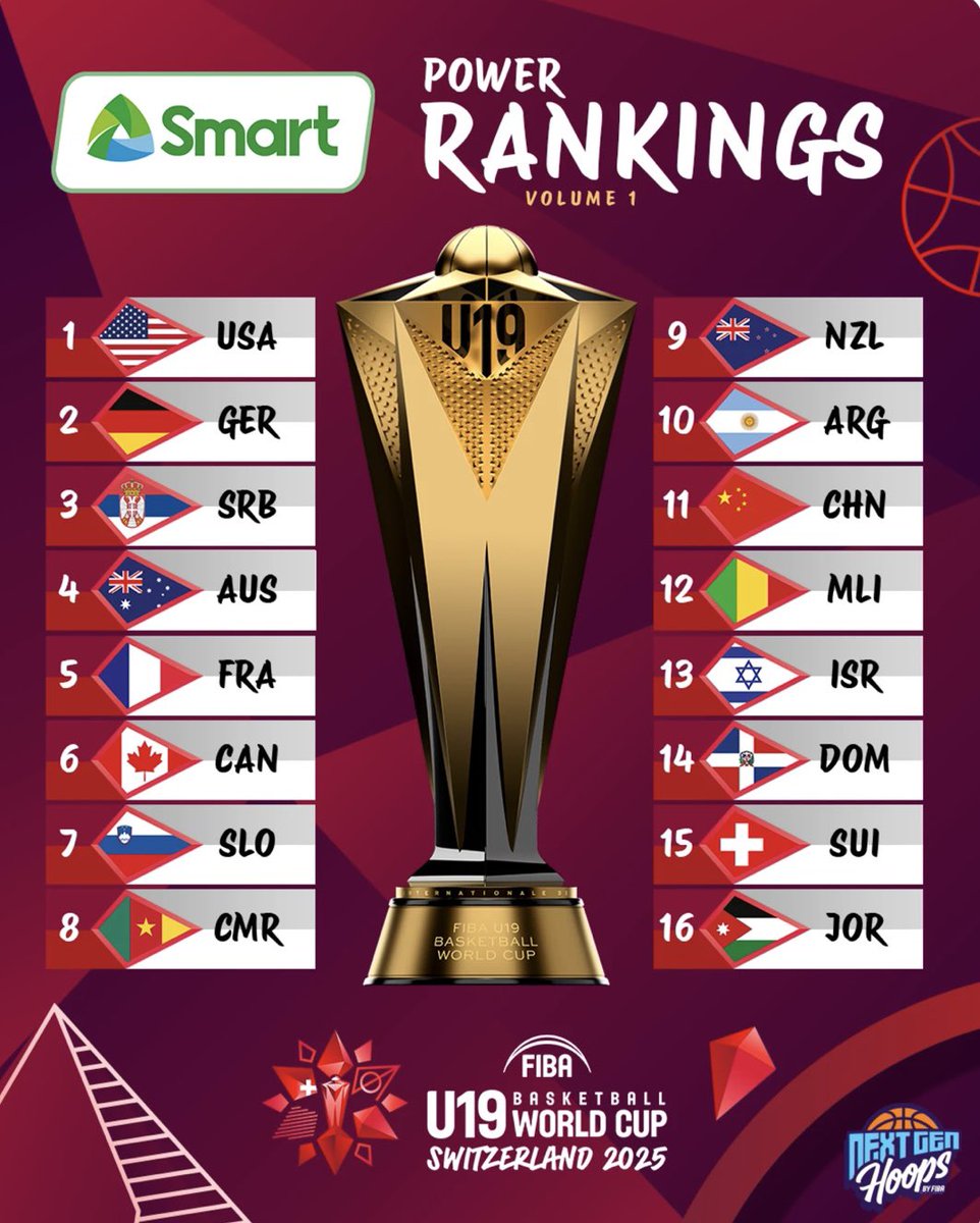 So per FIBA website, this was a power ranking of all FIBA U19 teams. Looks like we’ll have to wait until after pool play to see Mayer go up against top tier competition, that may more closely resemble the type of players he’ll see in college.