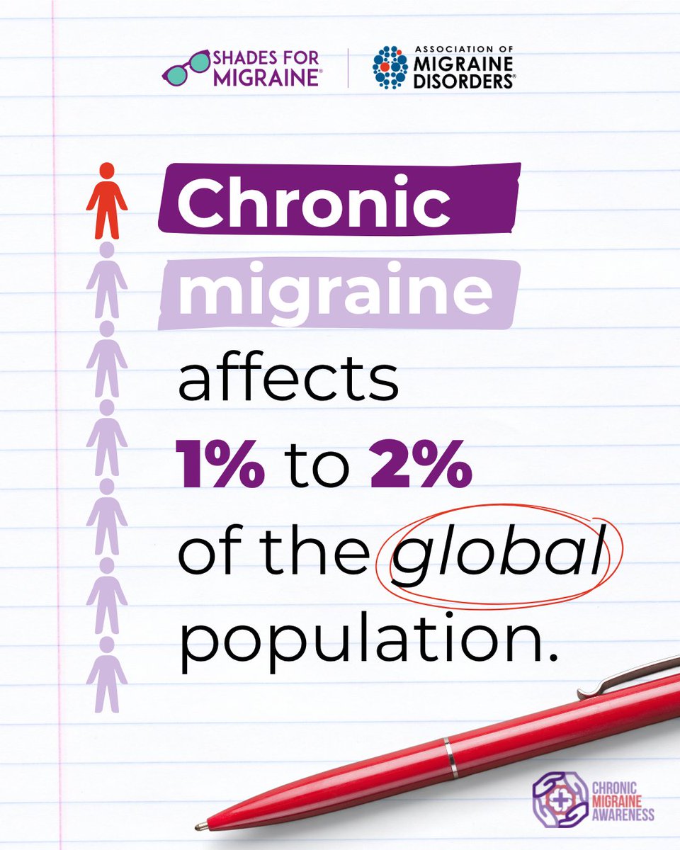 It’s Chronic Migraine Awareness Day <a href="/CMAware/">ChronicMigraineAware</a>

1–2% of the global population lives with CM.

Today, we honor the strength of this community &amp; keep pushing for better care, awareness, and understanding.

#ChronicMigraineAwareness