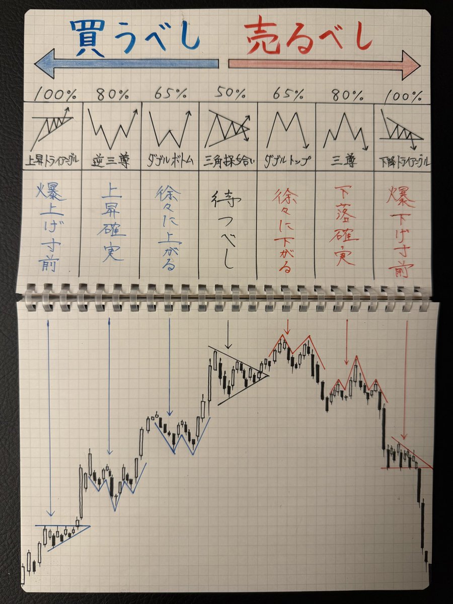 相場の動きって、実はめちゃ単純やねん。