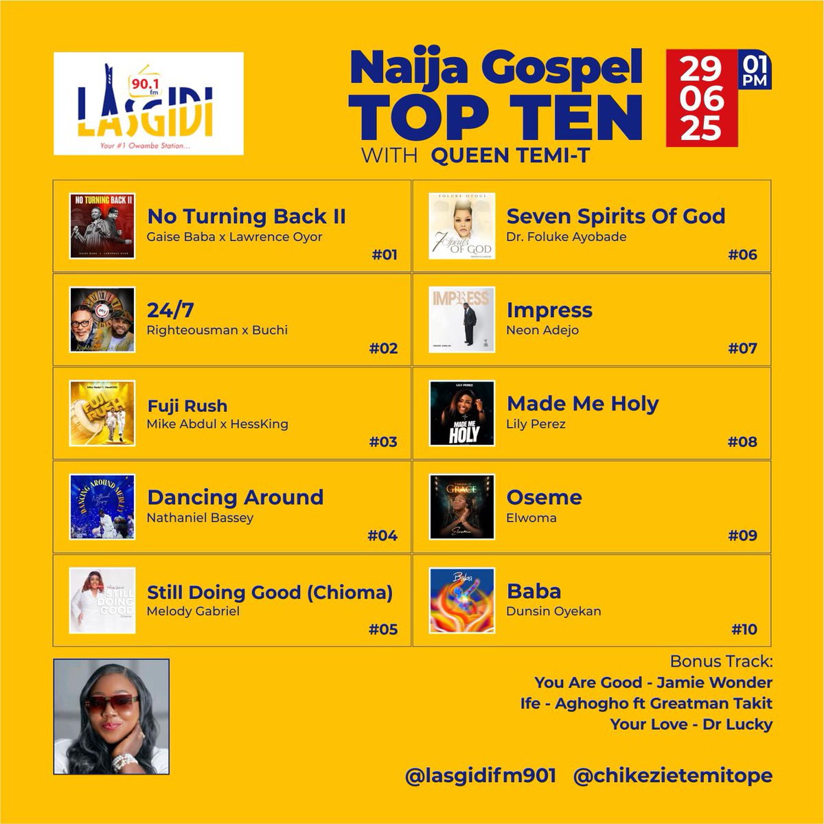 Lasgidifm901 (@lasgidifm901) on Twitter photo NAIJA Gospel Top Ten Wt @queentemit1 #TemitopeChikezie <a href="/mikeabdulng/">MIKE ABDUL</a>
<a href="/iamhessking/">Hessking</a>
@lily_perez_live
@dunsinoyekan
<a href="/aghoghomusic/">Aghoghomusic</a>
<a href="/greatmantakit/">BÀBÁ ŞÀÁNÚ</a>
<a href="/iamelodygabriel/">Melody C Gabriel</a> @folukeotoge1 <a href="/iamrighteousman/">Righteousman</a> @buchibwai @neonadejo <a href="/jamiewondaman/">Jamie Wonda</a> @laolugbenjo <a href="/gaisebaba/">Gaise Baba</a> <a href="/lawrenceoyor/">Lawrence Oyor</a> NAIJA Gospel Top Ten Wt @queentemit1 #TemitopeChikezie <a href="/mikeabdulng/">MIKE ABDUL</a>
<a href="/iamhessking/">Hessking</a>
@lily_perez_live
@dunsinoyekan
<a href="/aghoghomusic/">Aghoghomusic</a>
<a href="/greatmantakit/">BÀBÁ ŞÀÁNÚ</a>
<a href="/iamelodygabriel/">Melody C Gabriel</a> @folukeotoge1 <a href="/iamrighteousman/">Righteousman</a> @buchibwai @neonadejo <a href="/jamiewondaman/">Jamie Wonda</a> @laolugbenjo <a href="/gaisebaba/">Gaise Baba</a> <a href="/lawrenceoyor/">Lawrence Oyor</a>