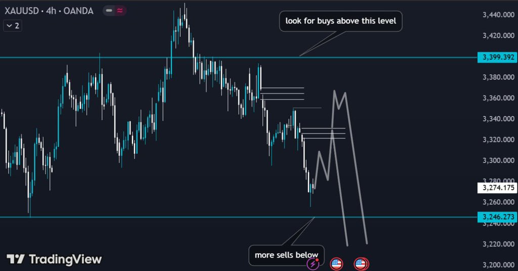 XAUUSD 4H:

Look for buys above 3,399
Below that? It’s a liquidity game, more sells expected

Smart traders don’t force trades.
They wait for price to come to them.

#XAUUSD #Gold #ForexSetup #SmartMoney #xauqueen
