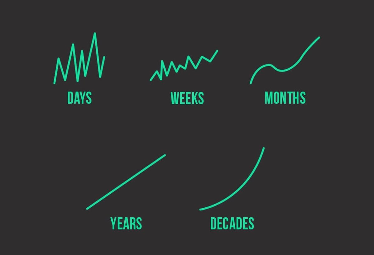 dividendology's tweet photo. This is what your journey will look like: https://t.co/RYClKlVHU7