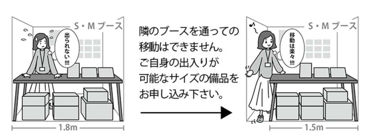デザフェスって机半分のイベントと違って180㎝×90㎝の面積を借りるイメージ。
その面積より小さい机を自分で借りて、前に空いたスペースから出入りする。
でもそこを通路と勘違いして他の出展者が出入りしてしまうトラブルを見て、マーキングのために同じ面積のレジャーシート買ってきた。