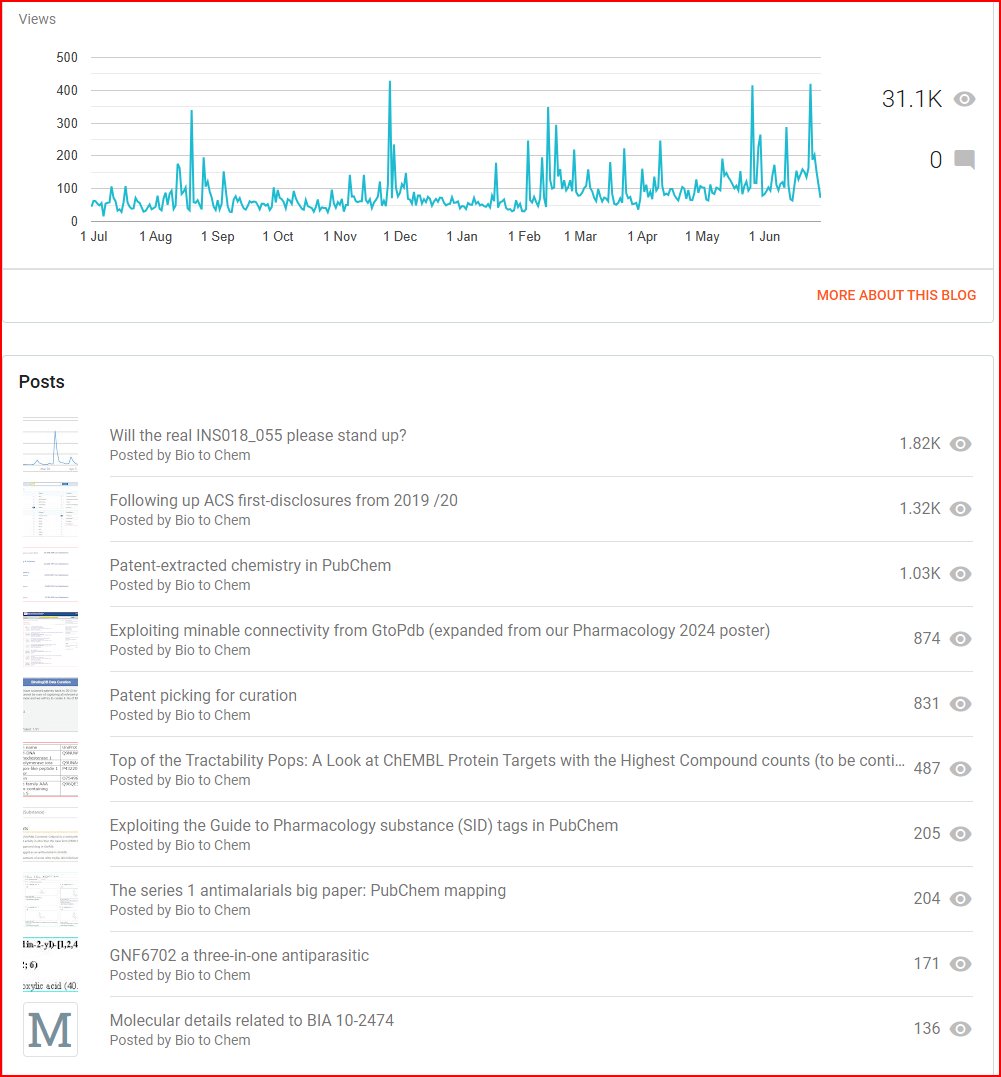 Good 2c a steady &lt; over the last year but more engagement always welcome :)    cdsouthan.blogspot.com