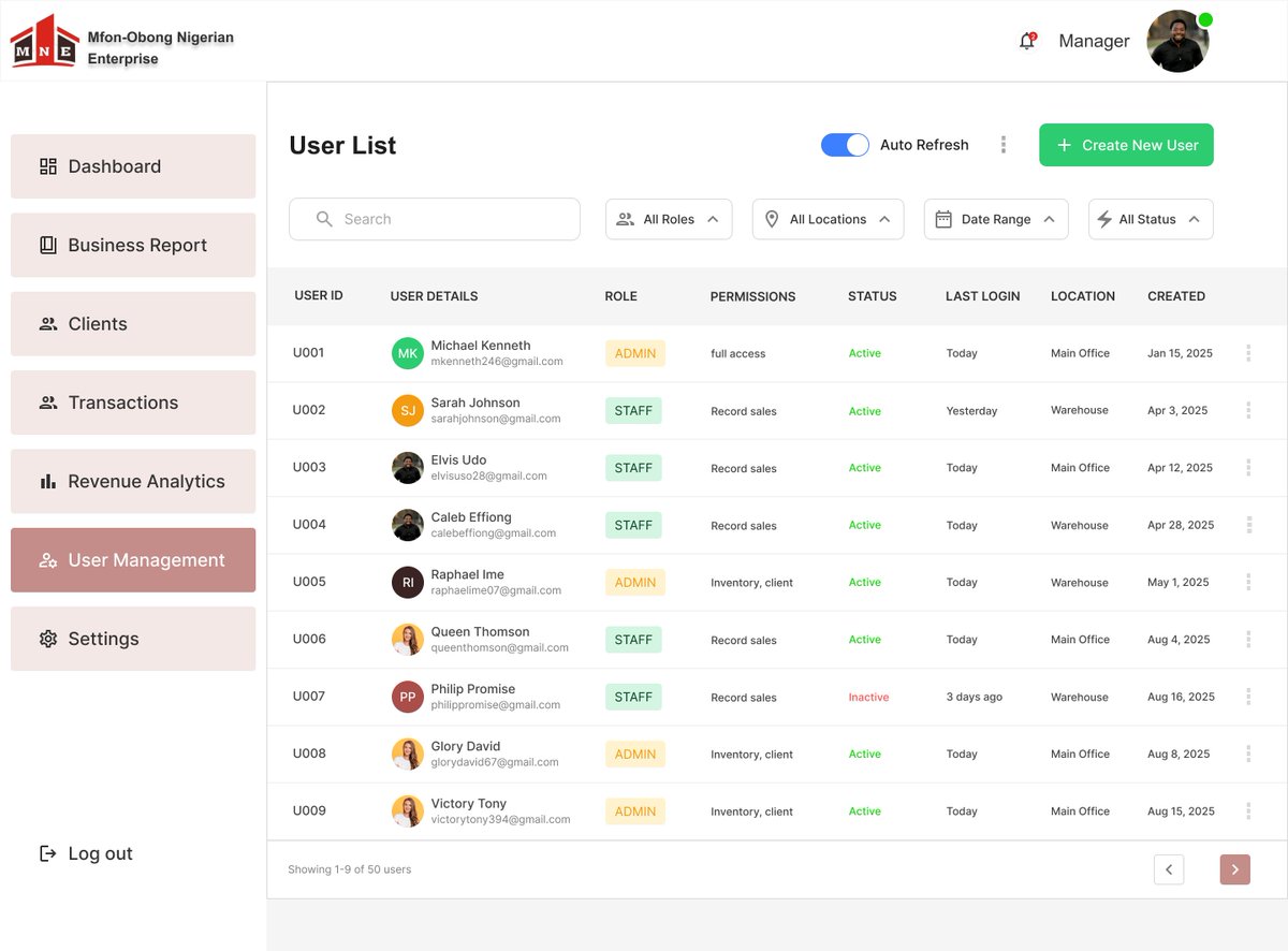 Raphealime's tweet photo. Manager User List screen from my ongoing inventory app project.
Built for role control, accountability & smooth operations.
#UXDesign #InventoryApp #dashboarddesign https://t.co/FPxXnaZmiE