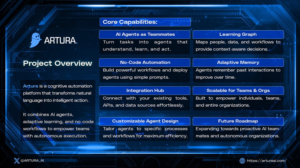 Artura_AI's tweet image. At Artura, ⭐

We’re building a platform where AI agents don’t just complete tasks – they understand your goals, learn from every interaction, and act autonomously to drive results.

Our commitment is clear:

💙 Empower teams with intelligent execution
💙 Unlock hidden…