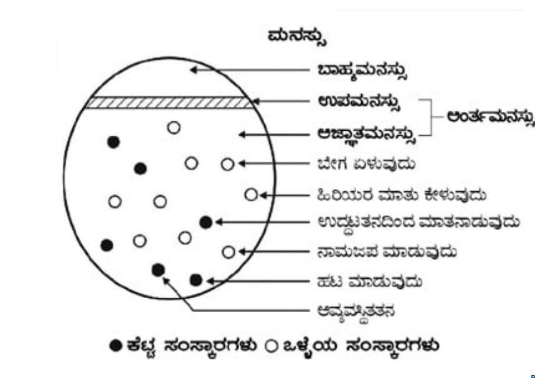 ಮನಸ್ಸಿನ ರಚನೆ ಮತ್ತು ಕಾರ್ಯ

ನಾವು ಯಾವಾಗಲೂ ‘ನನ್ನ ಮನಸ್ಸಿನಲ್ಲಿ ಇಂತಹ ವಿಚಾರ ಬಂತು’, ಅಥವಾ ‘ ನನ್ನ ಮನಸ್ಸಿಗೆ ಹೀಗೆ ಅನ್ನಿಸುತ್ತದೆ’ ಎಂದು ಹೇಳುತ್ತೇವೆ. ಅನೇಕ ಮಿತ್ರರ ‘ಮನಸ್ಸಿನಲ್ಲಿ’ ದೇಶದ ಬಗ್ಗೆ ಅಪಾರ ಗೌರವ ಶ್ರದ್ಧೆ ಇದೆ. ಆದರೆ ಮನಸ್ಸು ಎಂದರೇನು? ಅದರ ರಚನೆ ಮತ್ತು ಕಾರ್ಯ ಏನು?

👇 hindujagruti.org/hinduism-for-k…
#deprem
