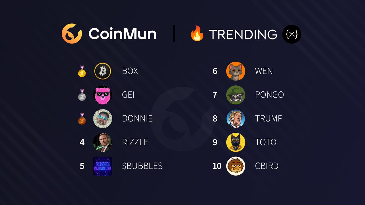 CoinMun (@coinmun) on Twitter photo ๐ฅ Top 10 Trending #CoinMun #Xrpl ๐ฅ
๐ฅ $BOX <a href="/SatoshiOnXRP/">SatoshiOnX</a>
๐ฅ $GEI <a href="/geibearxrp/">Gei Bear ๐๐ป</a>
๐ฅ $DONNIE <a href="/DONNIE_XRPL/">DONNIE</a>
4โฃ $RIZZLE <a href="/RIZZLE_XRP/">$RIZZLE - RIPPLE WITH RIZZ</a>
5โฃ #BUBBLES <a href="/XRPLMemeBubbles/">XRPLMemeBubbles</a>
6โฃ $WEN <a href="/wentubecoin/">Wen</a>
7โฃ $PONGO <a href="/pongoxrpl/">PONGO XRP</a>
8โฃ $TRUMP <a href="/trump45coin/">Trump Coin</a>
9โฃ $TOTO <a href="/TERRYTOTO_XRPL/">Terry Toto</a>
๐ $CBIRD ๐ฅ Top 10 Trending #CoinMun #Xrpl ๐ฅ
๐ฅ $BOX <a href="/SatoshiOnXRP/">SatoshiOnX</a>
๐ฅ $GEI <a href="/geibearxrp/">Gei Bear ๐๐ป</a>
๐ฅ $DONNIE <a href="/DONNIE_XRPL/">DONNIE</a>
4โฃ $RIZZLE <a href="/RIZZLE_XRP/">$RIZZLE - RIPPLE WITH RIZZ</a>
5โฃ #BUBBLES <a href="/XRPLMemeBubbles/">XRPLMemeBubbles</a>
6โฃ $WEN <a href="/wentubecoin/">Wen</a>
7โฃ $PONGO <a href="/pongoxrpl/">PONGO XRP</a>
8โฃ $TRUMP <a href="/trump45coin/">Trump Coin</a>
9โฃ $TOTO <a href="/TERRYTOTO_XRPL/">Terry Toto</a>
๐ $CBIRD