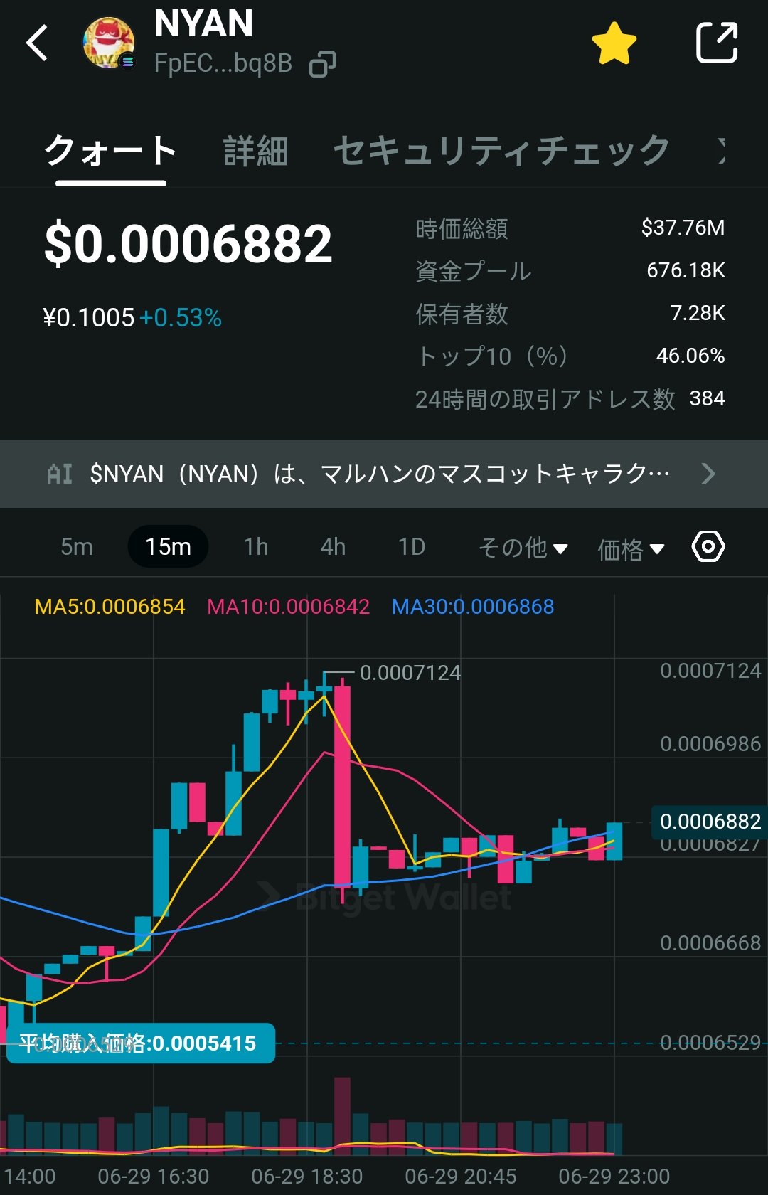 黒子の投資家 ジーク 🐧 8783 GFA abc 🚀 にゃんまるコイン