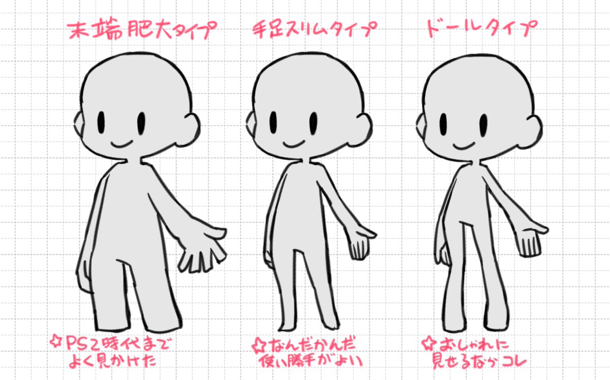 デフォルメキャラ講座を作るかどうかメモ描き中魔王