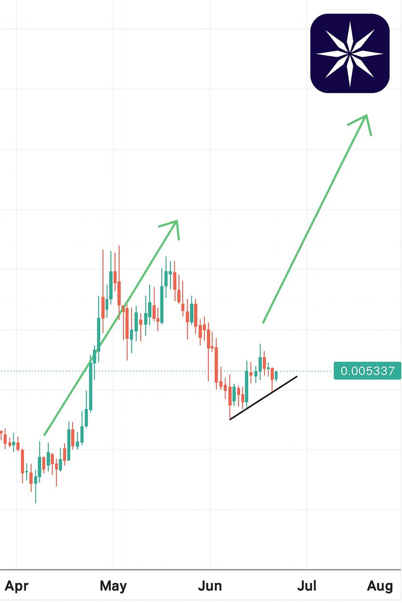 IONTechION's tweet image. While some expect an &quot;explosion&quot;, we focus on the signals.📈
The latest ICE chart shows a steady upward momentum in the last 24h — backed by a positive crossover of MA7 and MA12.
Not hype. Just data. Just movement. Just ICE. ❄️🧠
#IONTech #ICE #CryptoAnalysis #OnlinePlus…