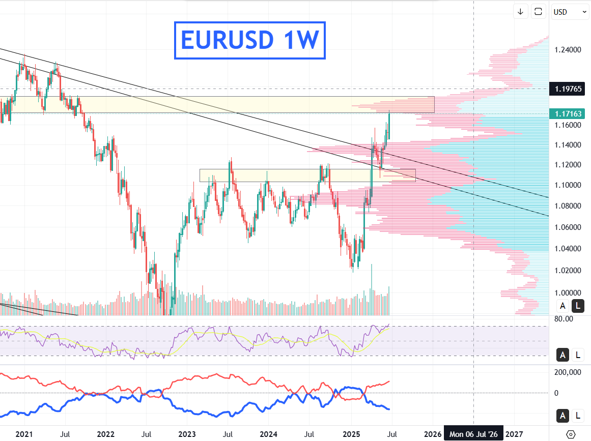 KaosGraph's tweet photo. eur/usd https://t.co/n0IawRywCU