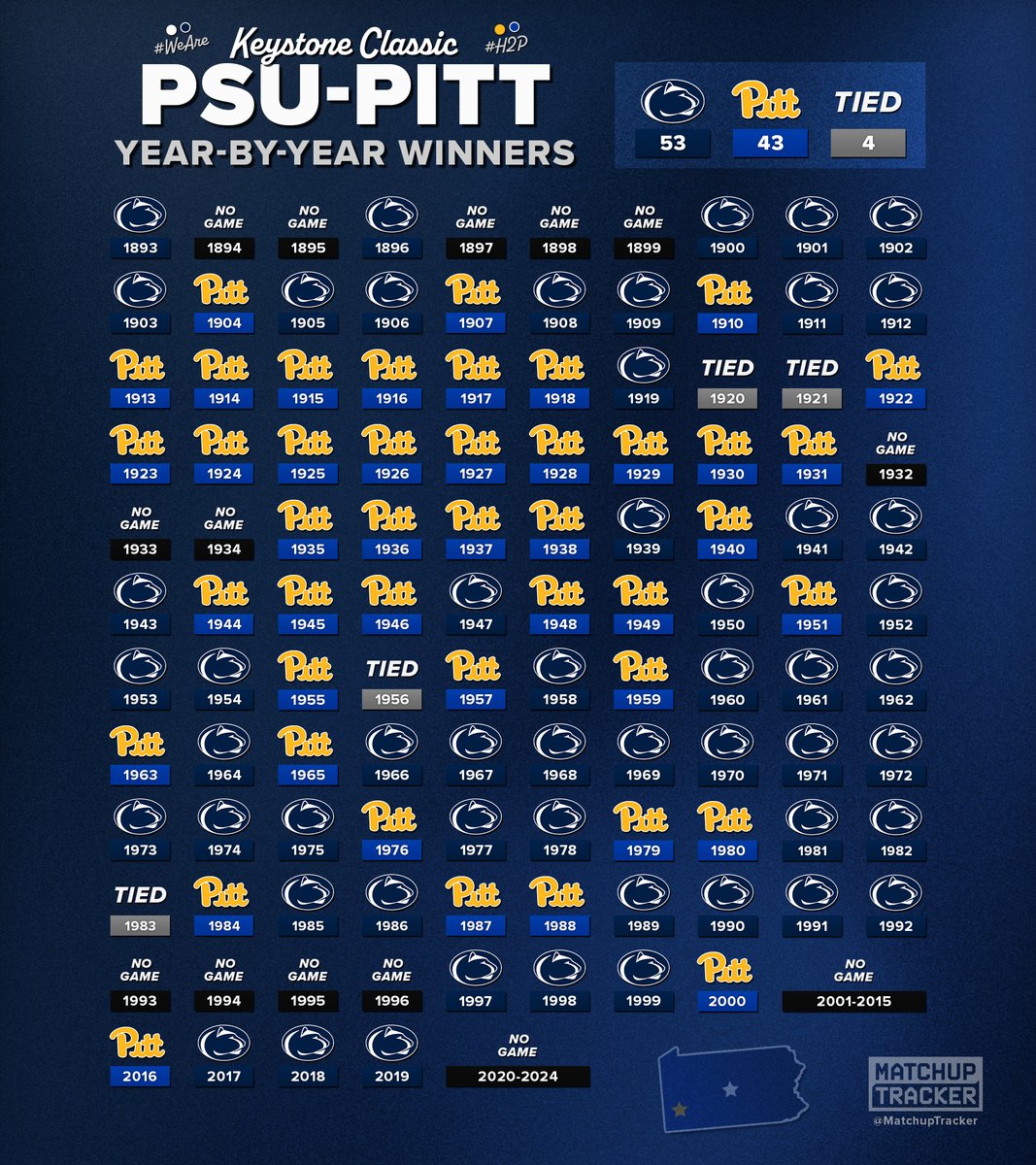 CFB Tracker tweet media