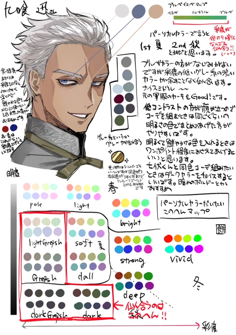 skebリクエストありがとうございました!一か月ぐらい前から描いてたんですがおじさんを一回丸ごと描き直したせいで凄いギリギリになってしまいました。というか一体私は金を貰って何を描いてるんだ…? 