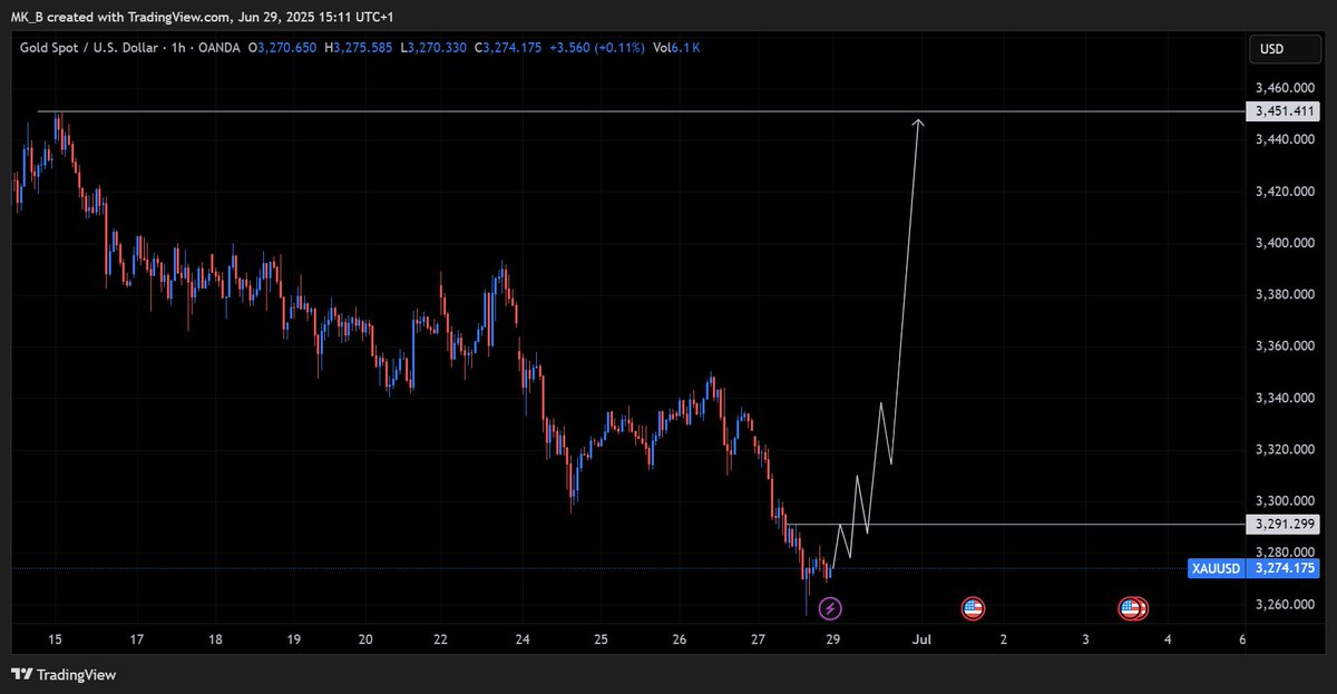 K_B📈📉 tweet media