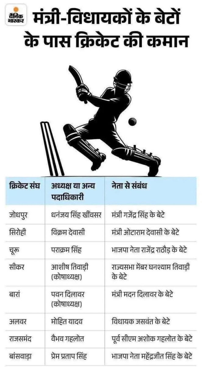 देखो तो जरा
इसे कहते हैं योग्यता के अनुसार जिम्मेदारी 
खानदानी जिम्मेदारी है भई 
कोई शक की गुंजाइश नहीं है