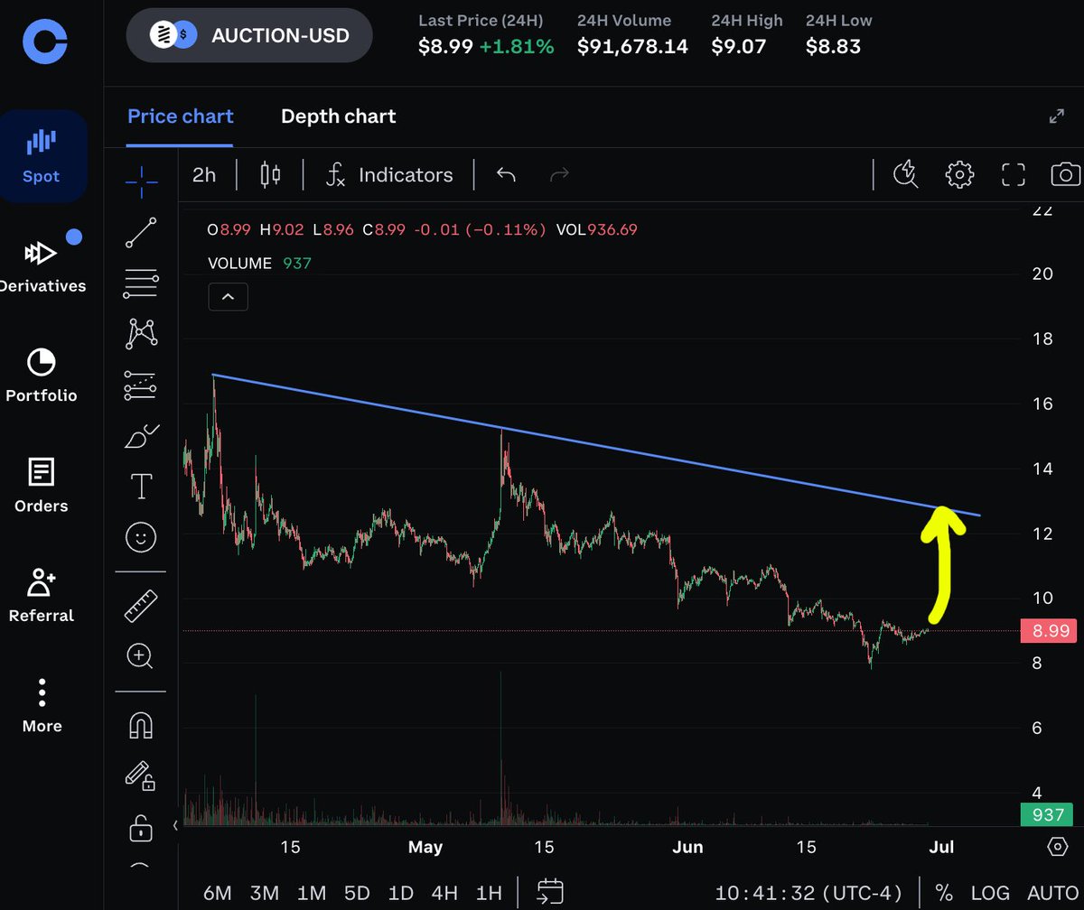 XYOPepe's tweet image. #auction follow the yellow brick road 🚀🚀🚀🚀🚀

$btc $eth #crypto #altcoins #altseason