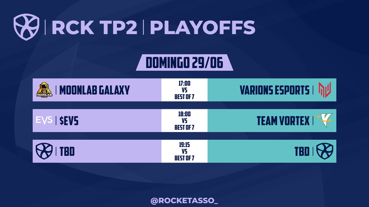 En el día de hoy sabremos que equipo se coronará como campeón del #RCKPT2 🔥🔥

Podréis seguir todo el desenlace en nuestro canal de Twitch, esperamos veros por ahí.

twitch.tv/rocketasso
