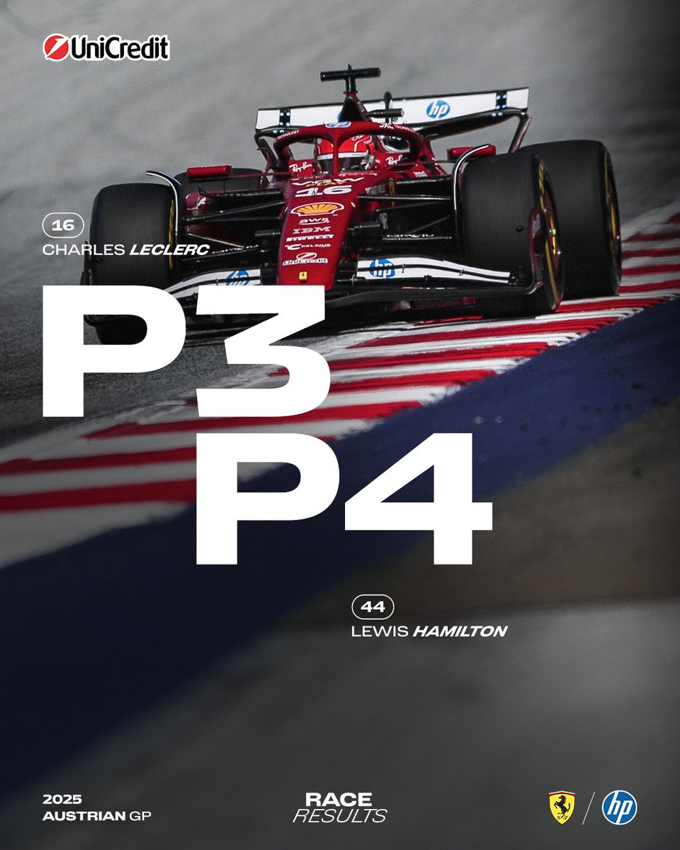 Scuderia Ferrari HP tweet media