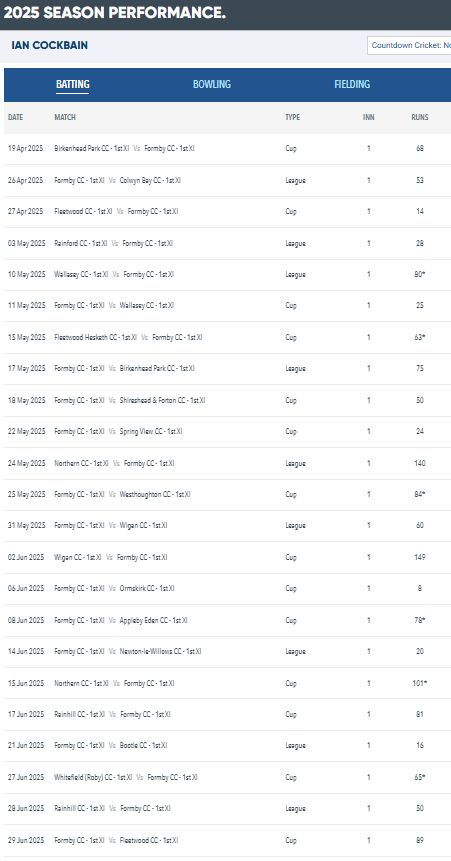 MerseyCric's tweet photo. This is the most productive season of Ian Cockbain Jnr's career in club cricket. It is not yet July. https://t.co/ELNxIEcZDf