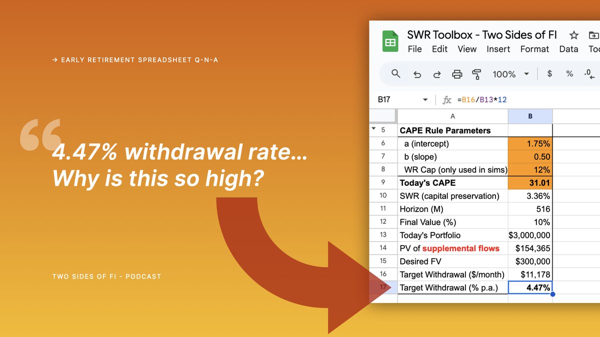 Two Sides of FI (@twosidesoffi) on Twitter photo How much can you really spend in retirement? We answer your questions in our latest installment about how we use <a href="/ErnRetireNow/">Karsten Jeske, PhD, CFA - EarlyRetirementNow.com</a> 's Safe Withdrawal Rate Toolbox
youtu.be/XIYpgck7JfM How much can you really spend in retirement? We answer your questions in our latest installment about how we use <a href="/ErnRetireNow/">Karsten Jeske, PhD, CFA - EarlyRetirementNow.com</a> 's Safe Withdrawal Rate Toolbox
youtu.be/XIYpgck7JfM