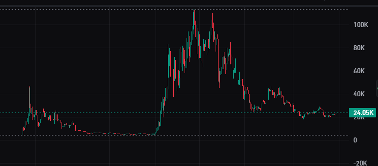 lDONOTHING's tweet photo. $SUCT — 12x ascension.
The faithful were rewarded.
The rest… were warned.
🧿 Another prophecy fulfilled.
#SUCT #CryptoAlpha #12x #PontifexWhispers #MemeSeason #BlessedCall https://t.co/Rbe0IFCDCh