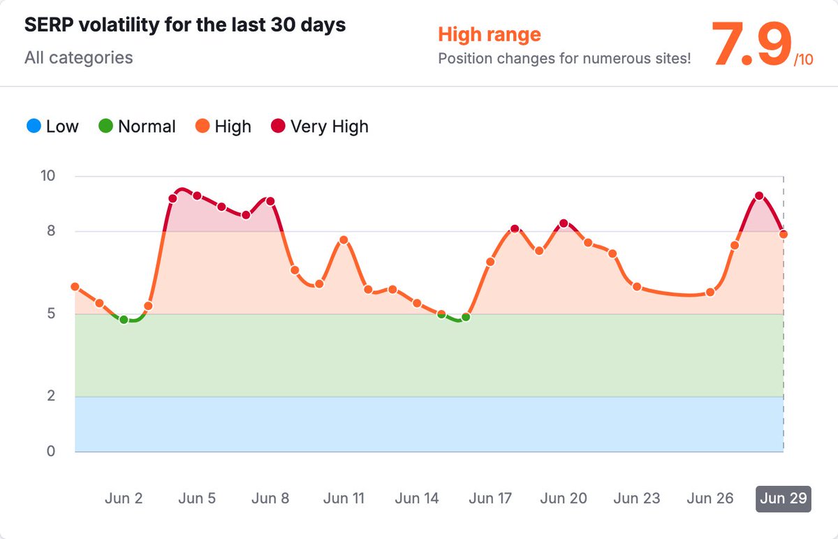 Burak Özdemir tweet media