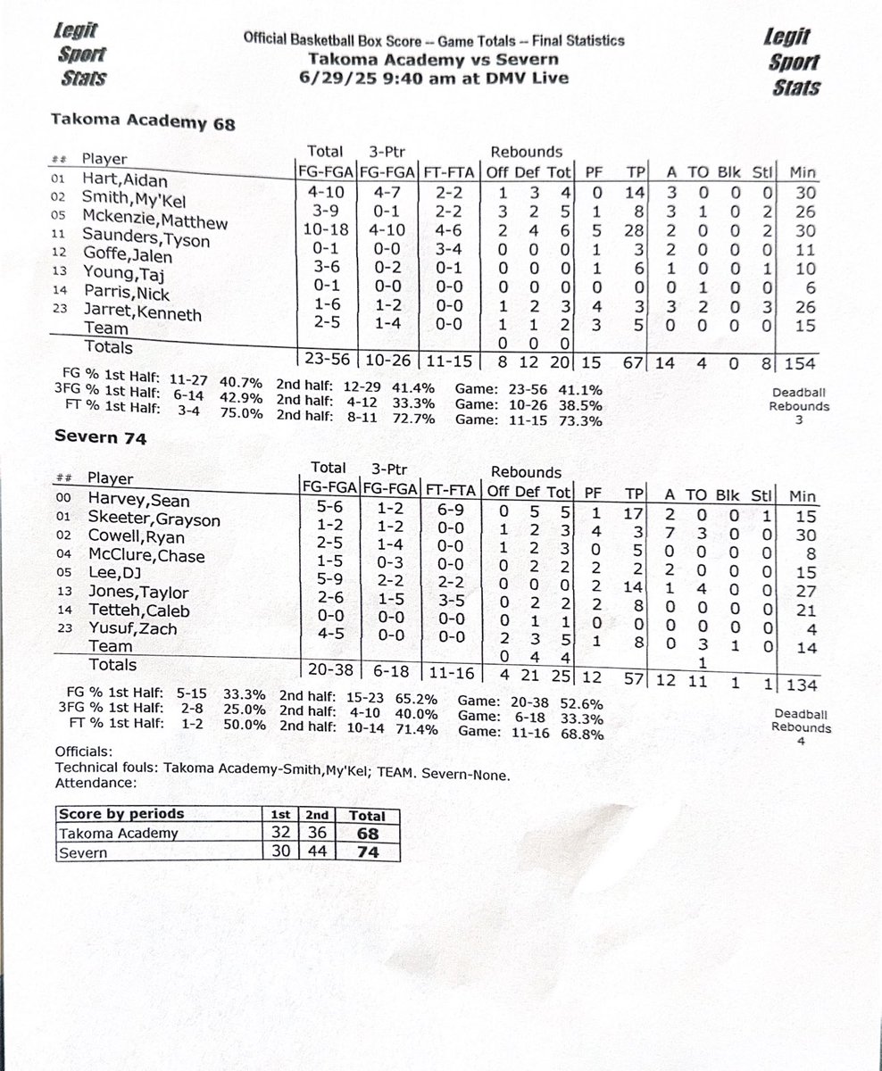 <a href="/VarsityTa/">TA Varsity Basketball</a> <a href="/aidennhart/">Aiden Hart</a> <a href="/severn_hoops/">severn_hoops</a> <a href="/WhynotSean_/">Sean Harvey</a> <a href="/GraysonSkeeter/">-Gray-</a> FINAL 

<a href="/severn_hoops/">severn_hoops</a> 74
<a href="/VarsityTa/">TA Varsity Basketball</a> 68