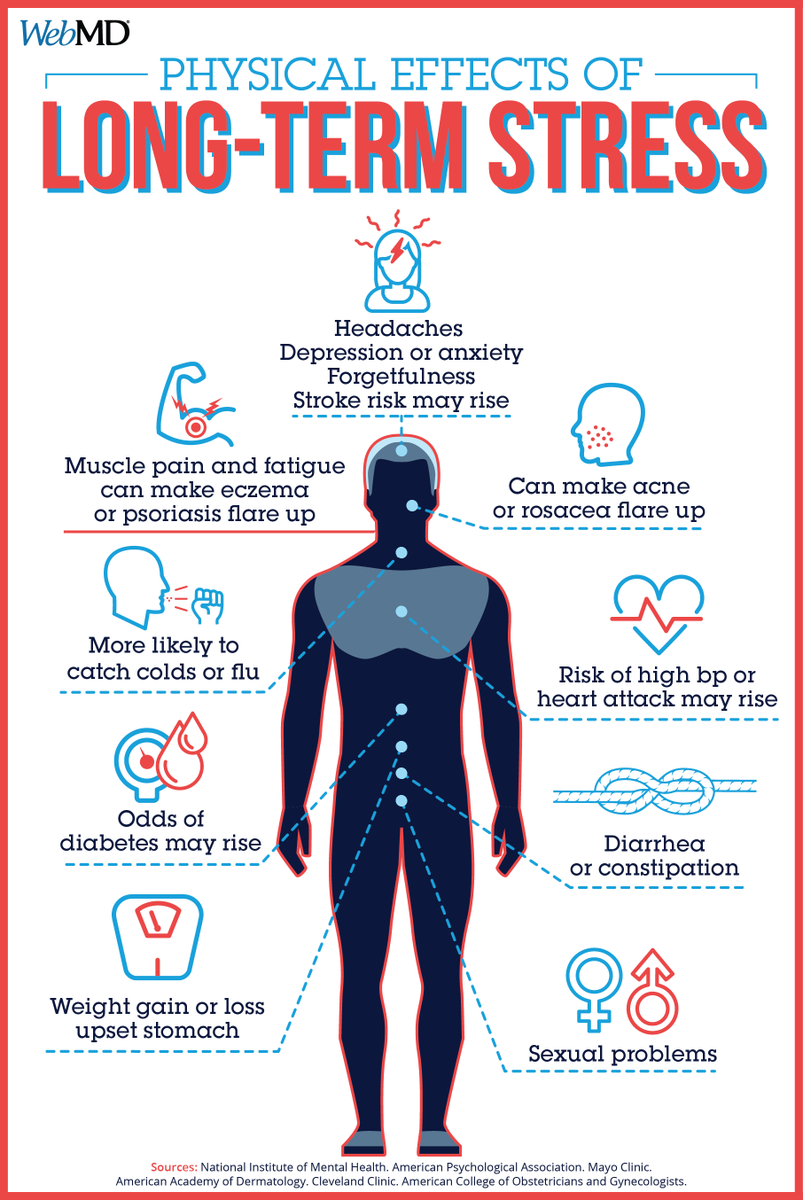 WebMD's tweet photo. You know stress can affect your emotions, but do you know what it can do to your body? Learn more: https://t.co/oHfg1FR0gP https://t.co/m4TMZwFBDa