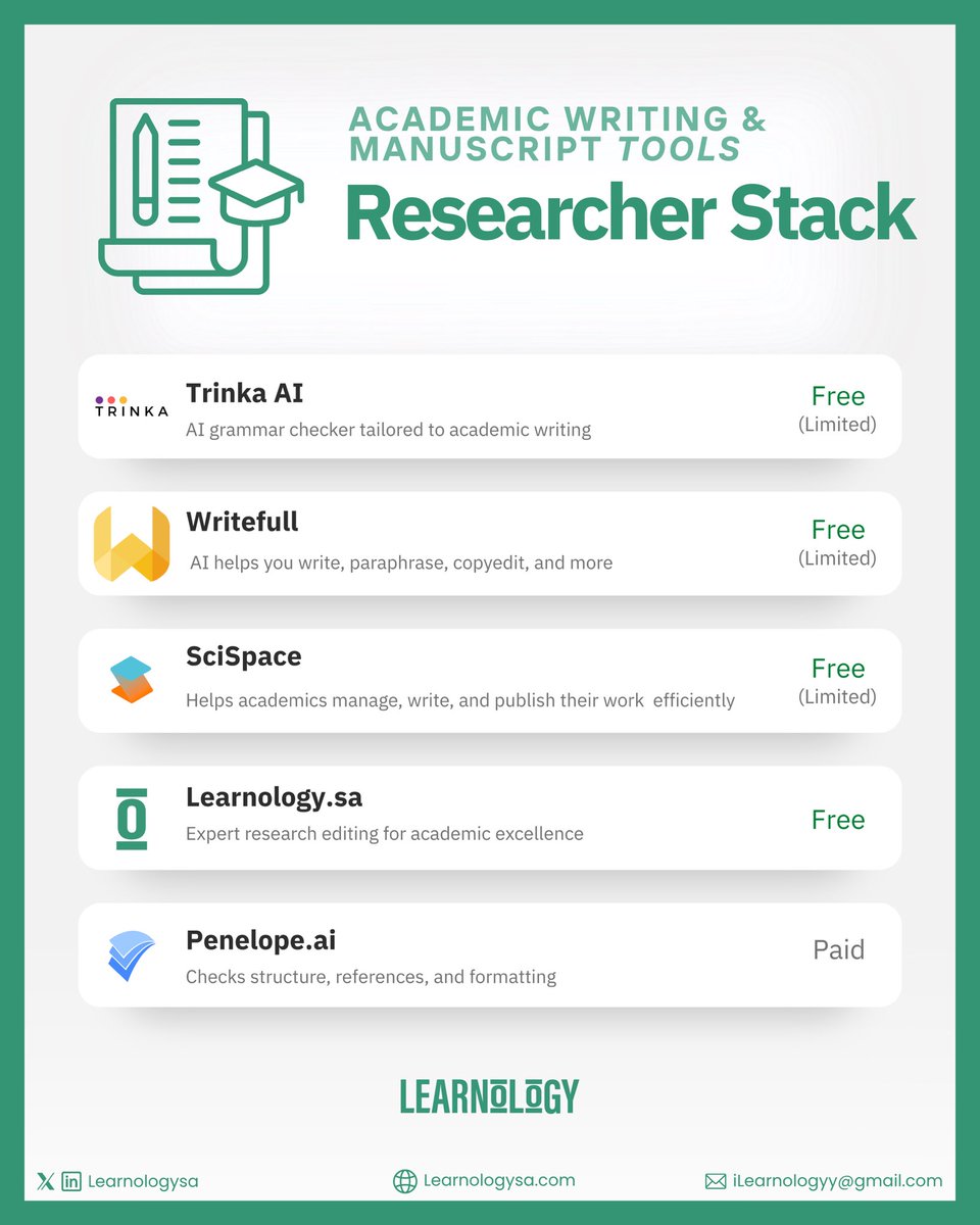 Learnologysa's tweet photo. Looking to improve your academic writing?

This Researcher Stack brings together essential tools for clarity, structure, and precision. 

Save it! https://t.co/gEutoaR8DV