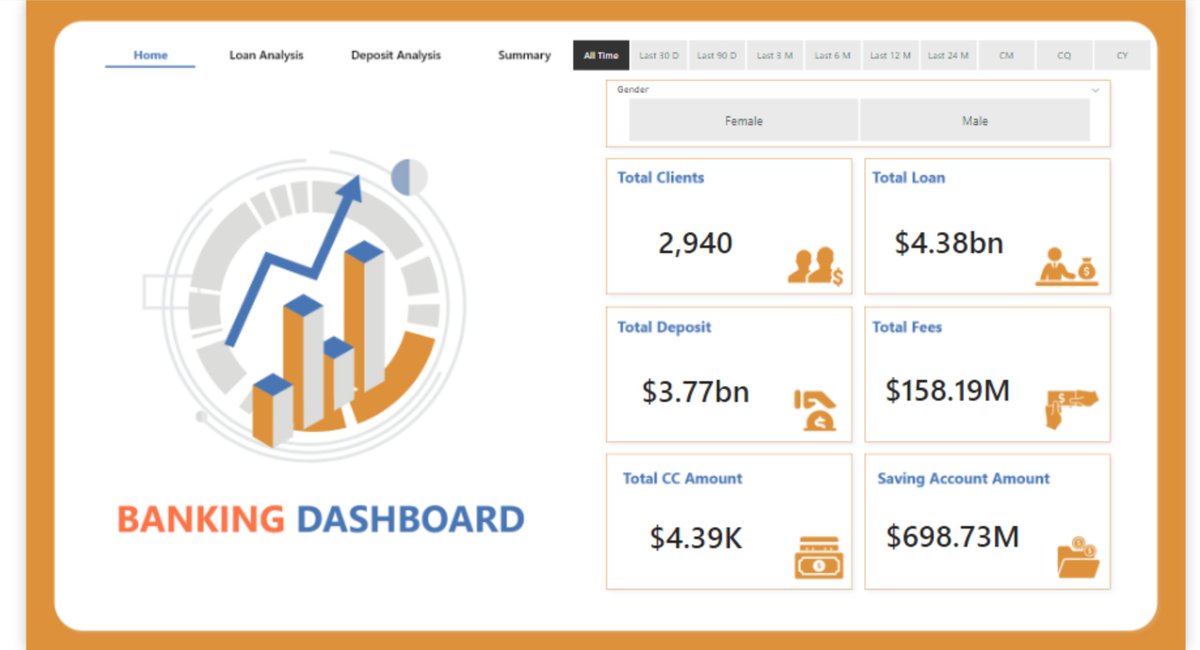 📉 Banking data made visual!

Get the Banking Analysis Dashboard by Muhammad Umair Shahid:
✔️ Power BI (.pbix) + Excel dataset
✔️ Custom backgrounds
✔️ Analyze bank KPIs &amp; trends

💵 Only $20
eloquens.com/tool/2vrahA51/…
#BankingAnalytics #PowerBI #FinanceDashboards #DataVisualization