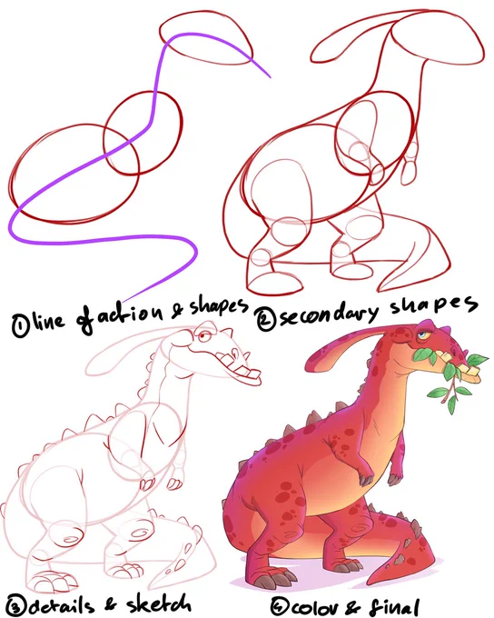 Using flow and big shapes 