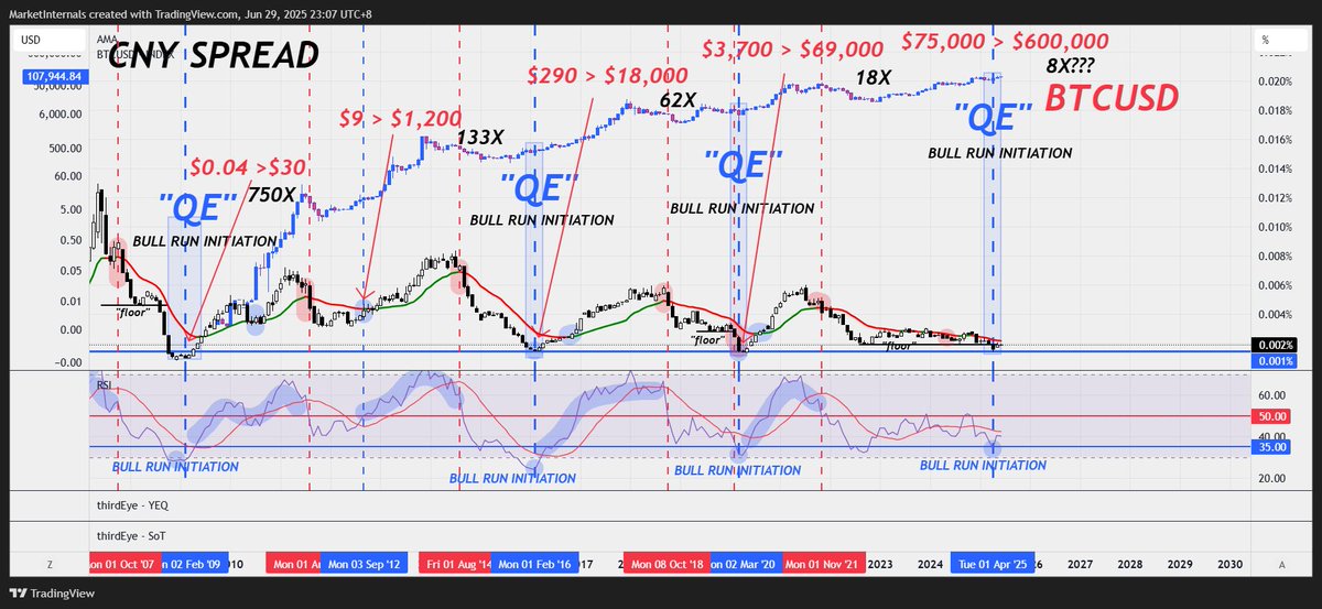 Market Internals tweet media