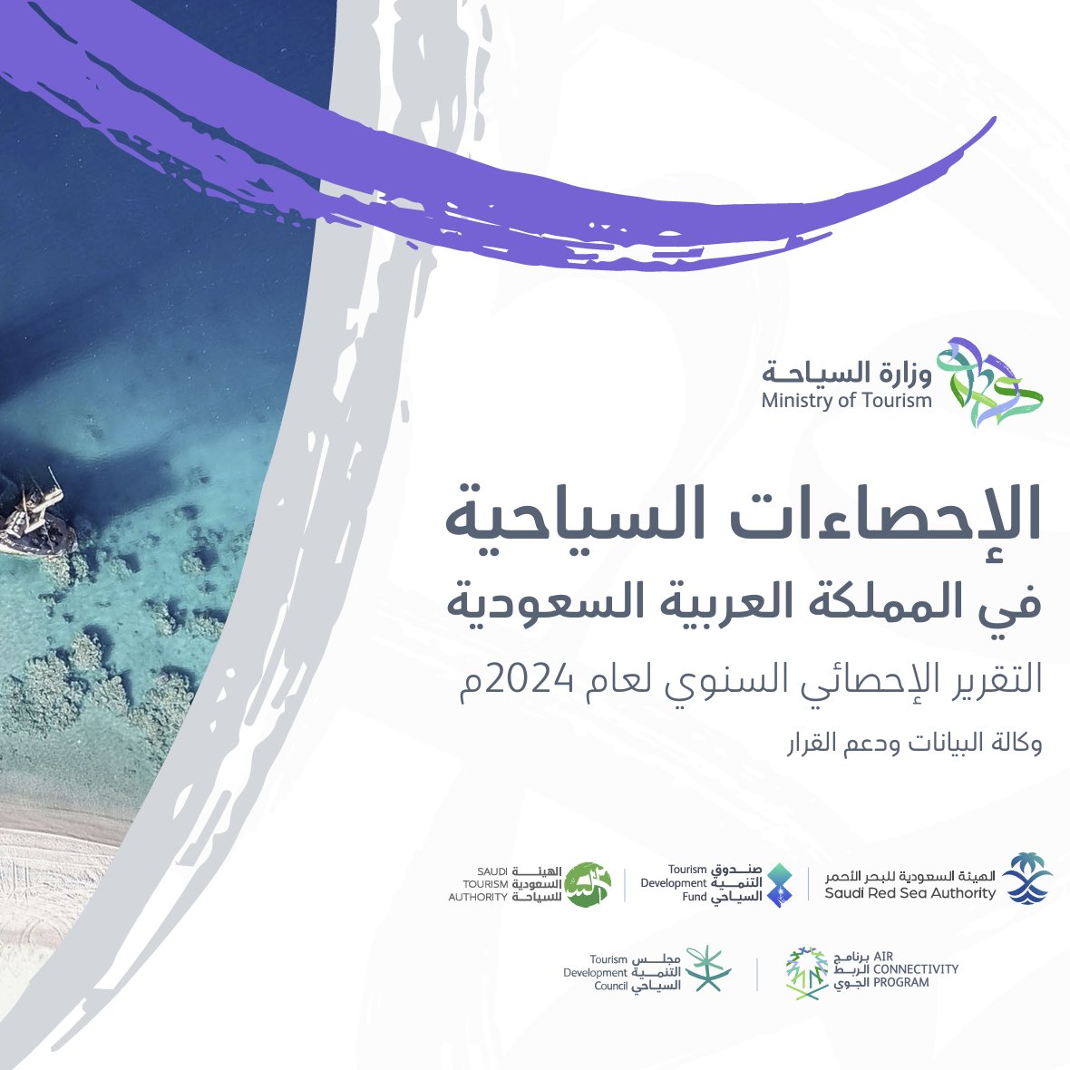 Yazed_almulhem's tweet photo. نظرة | تقرير السياحة السعودية لعام 2024م

السياحة الوافدة 29.8 مليون سائح (8% أعلى)
إنفاقها 168.5 مليار ريال (19% أعلى)

السياحة المحلية 86 مليون سائح (5% أعلى)
إنفاقها 115 مليار ريال (1% أعلى) https://t.co/2usOLTnYBz
