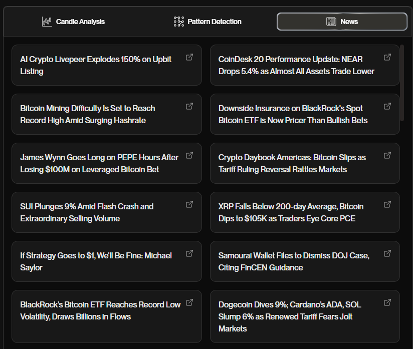 Did you know that approximately 70% of sudden crypto market volatility is driven by news events?

With Auralex AI’s news intelligence feature, you get real-time access to aggregated headlines, sentiment analysis, and key event tracking, all processed by our AI to help you stay