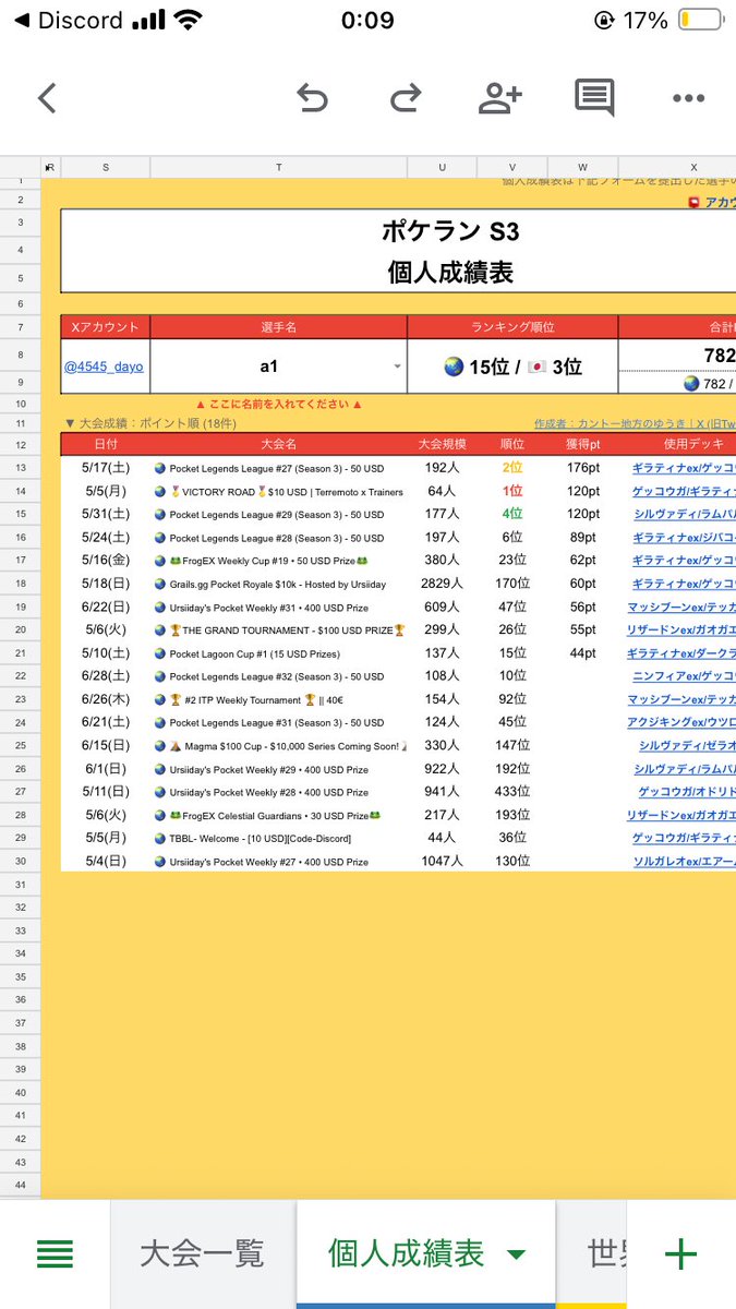 4545という名前は公序良俗に反している可能性があるというご指摘を頂いたので、ポケランの名前を適当に「a1」に変更しました。