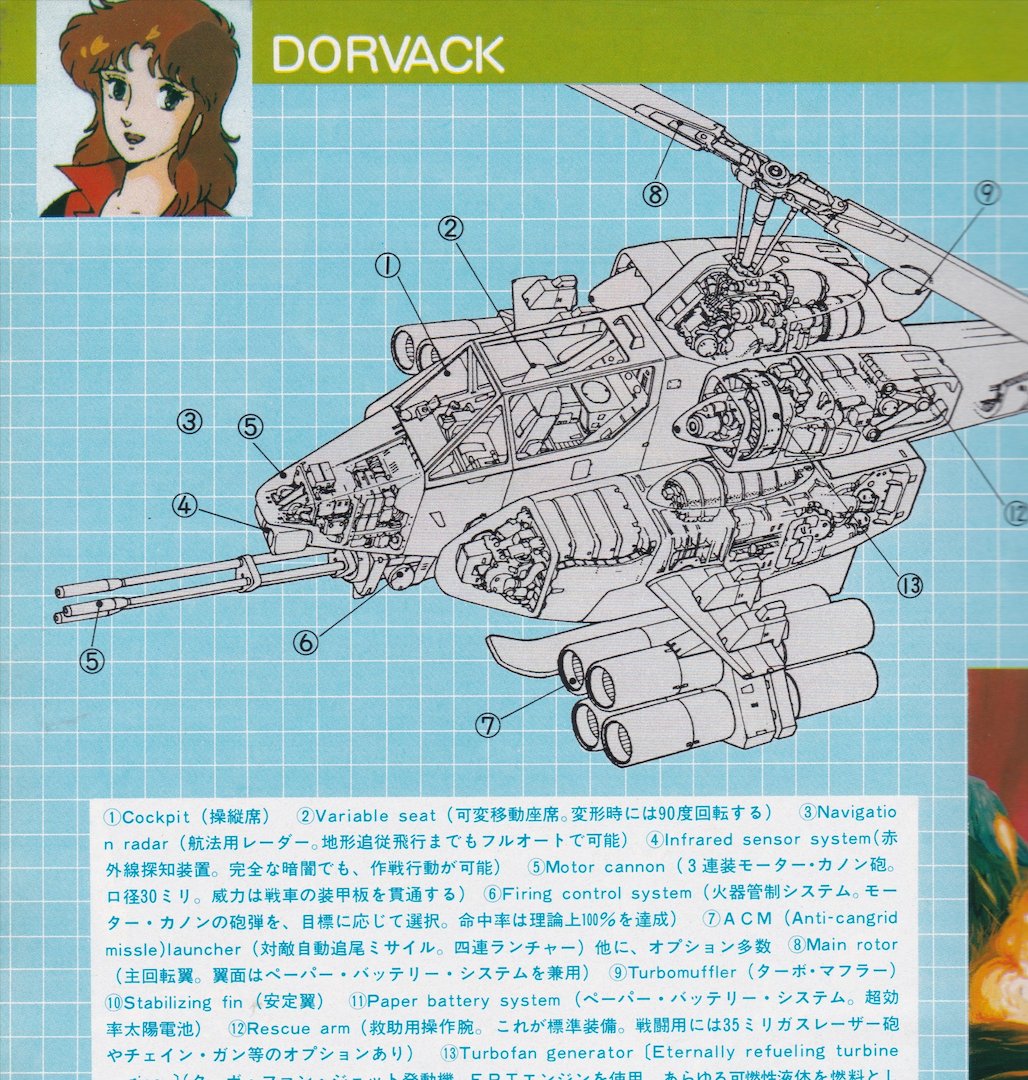 animemagarchive's tweet image. Coverage of "Special Armored Battalion Dorvack":
(1983/10, My Anime)