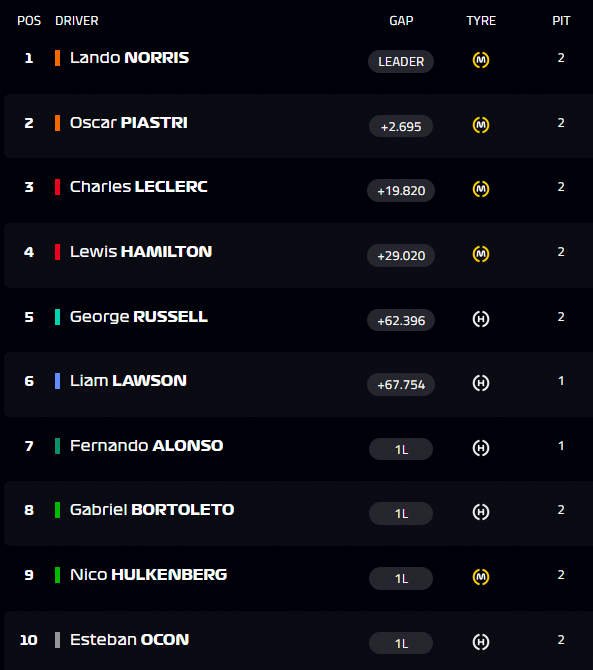 caldelari911's tweet image. @toro_an @tama323 @Ann0306 @LaTaylorRN @F1taxi @ClubMonacoMotor @betyzapi @Nuttymedium @LeahRebeccaUK @JessFor44 @JessRiley01 
Austrian Grand Prix Virtual Grid Walk: Lando’s most important race