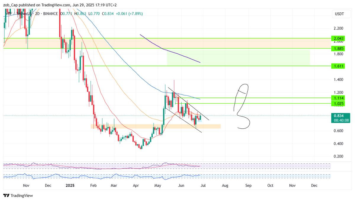 Zob-Capital tweet media