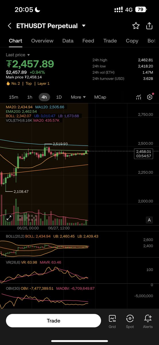 MbitcoinM's tweet photo. 4小时 和日线 都是要画门的节奏

暴跌将至！

$ETH https://t.co/WB8n2koCL2
