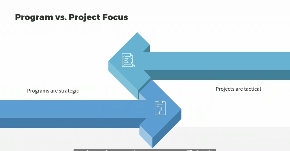 ArunP39625's tweet photo. #LSPPDAY29
Key Characteristics of Programs:
Programs focus on achieving strategic outcomes.
It consist of interrelated projects and initiatives.
Program managers take a holistic view to align all projects with strategic goals.value.
#60DaysOfLearning2025 #LearningWithLeapfrog https://t.co/obK2pcp3Xy